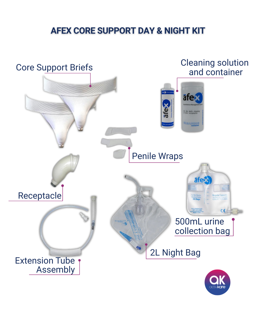 AFEX Core Support Kit Day & Night - ActivKare