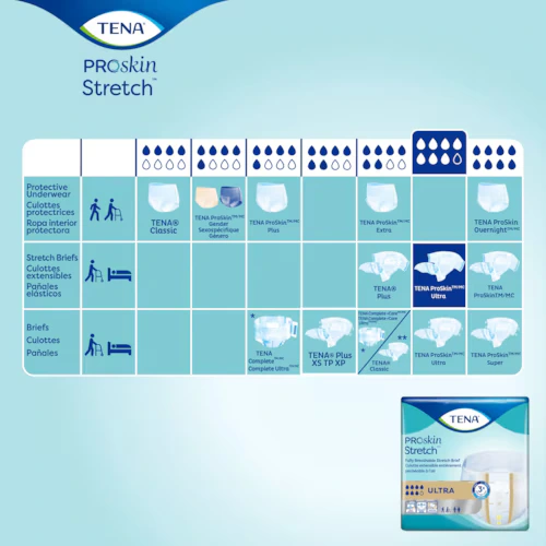 TENA ProSkin Stretch® Ultra Brief