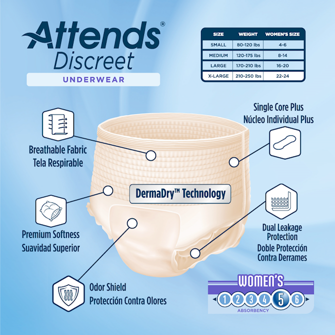 Attends Discreet Underwear, Female, S/M - 4 bags of 20 - ActivKare