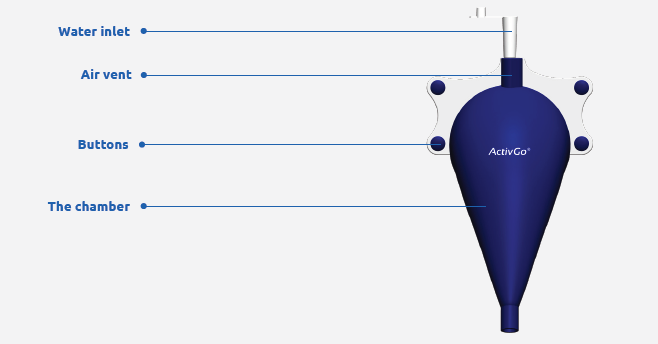 ActivGo ActivKare External Catheter - ActivKare