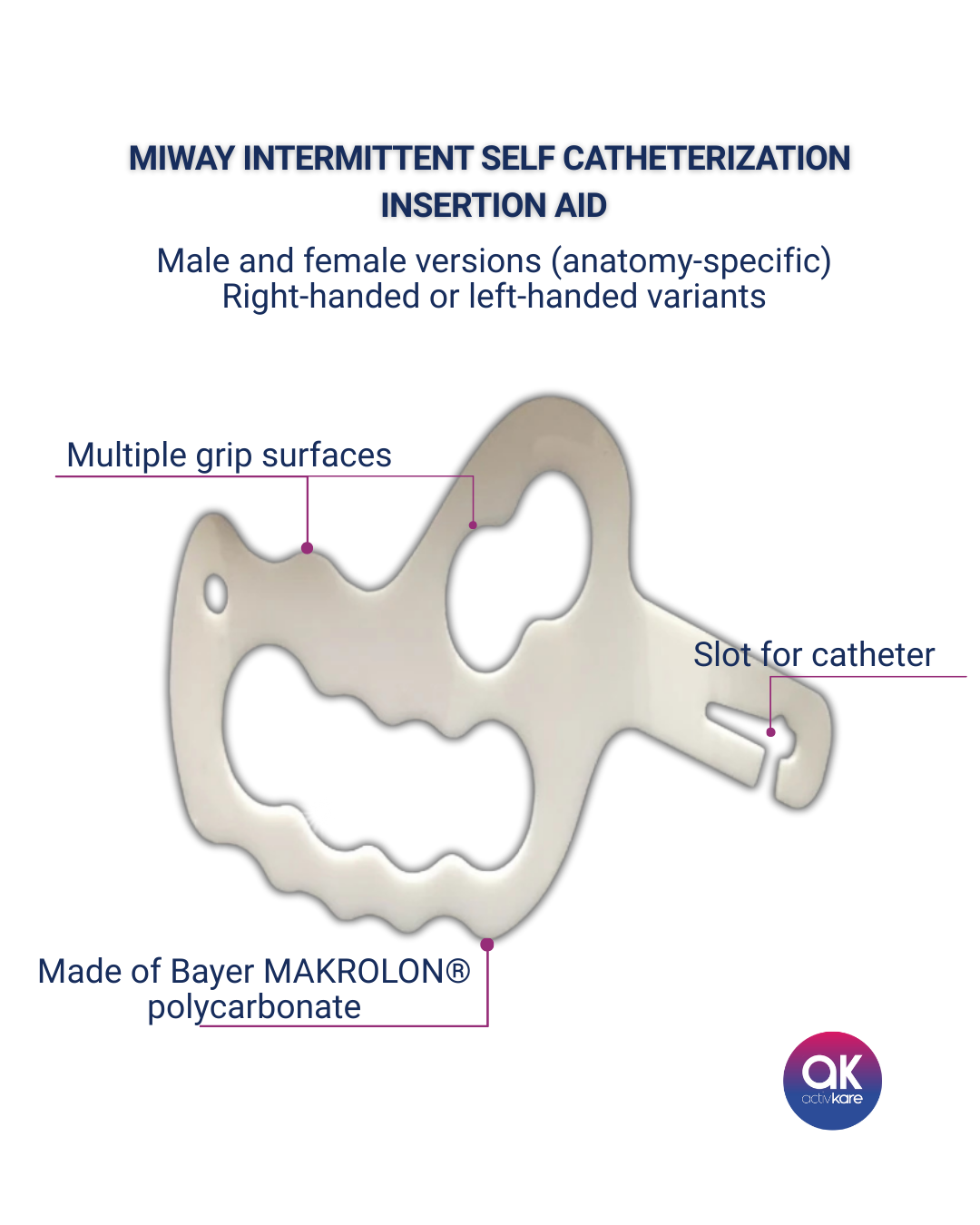 MiWay Intermittent Self Catheterization Insertion Aid
