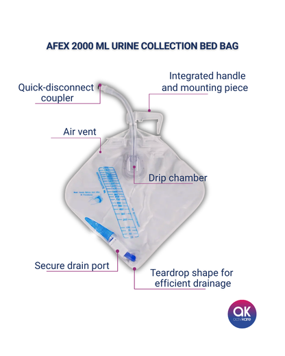 AFEX 2000 mL Urine Collection Bed Bag - ActivKare