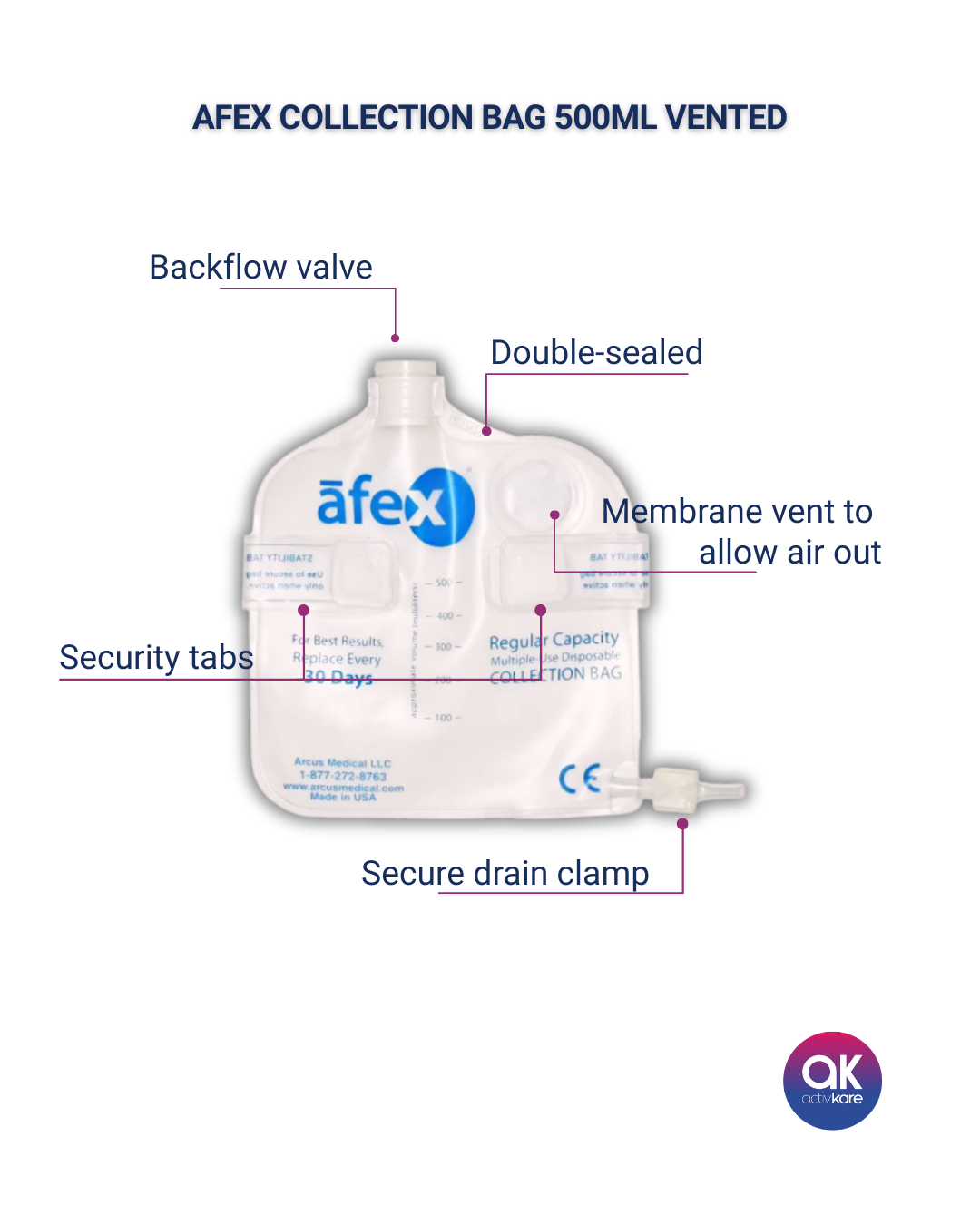 Afex ActivKare Sac standard non ventilé à connexion directe de 500 ml