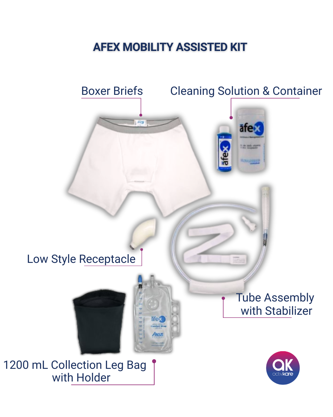 Afex® ActivKare Male Incontinence Mobility Assisted Starter Kits - ¡Ahorre $ 93!