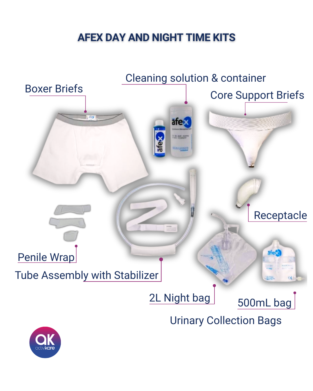 Afex ActivKare Active Starter Kit Jour et Nuit