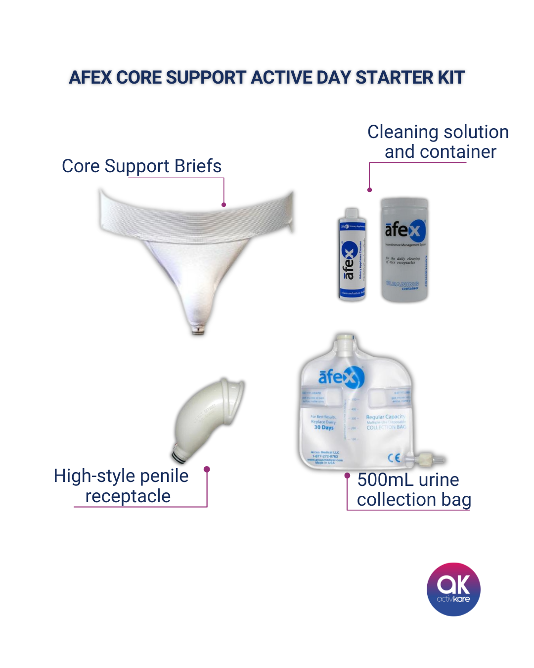 AFEX Starter Kit with Core Supporter for Active Daytime