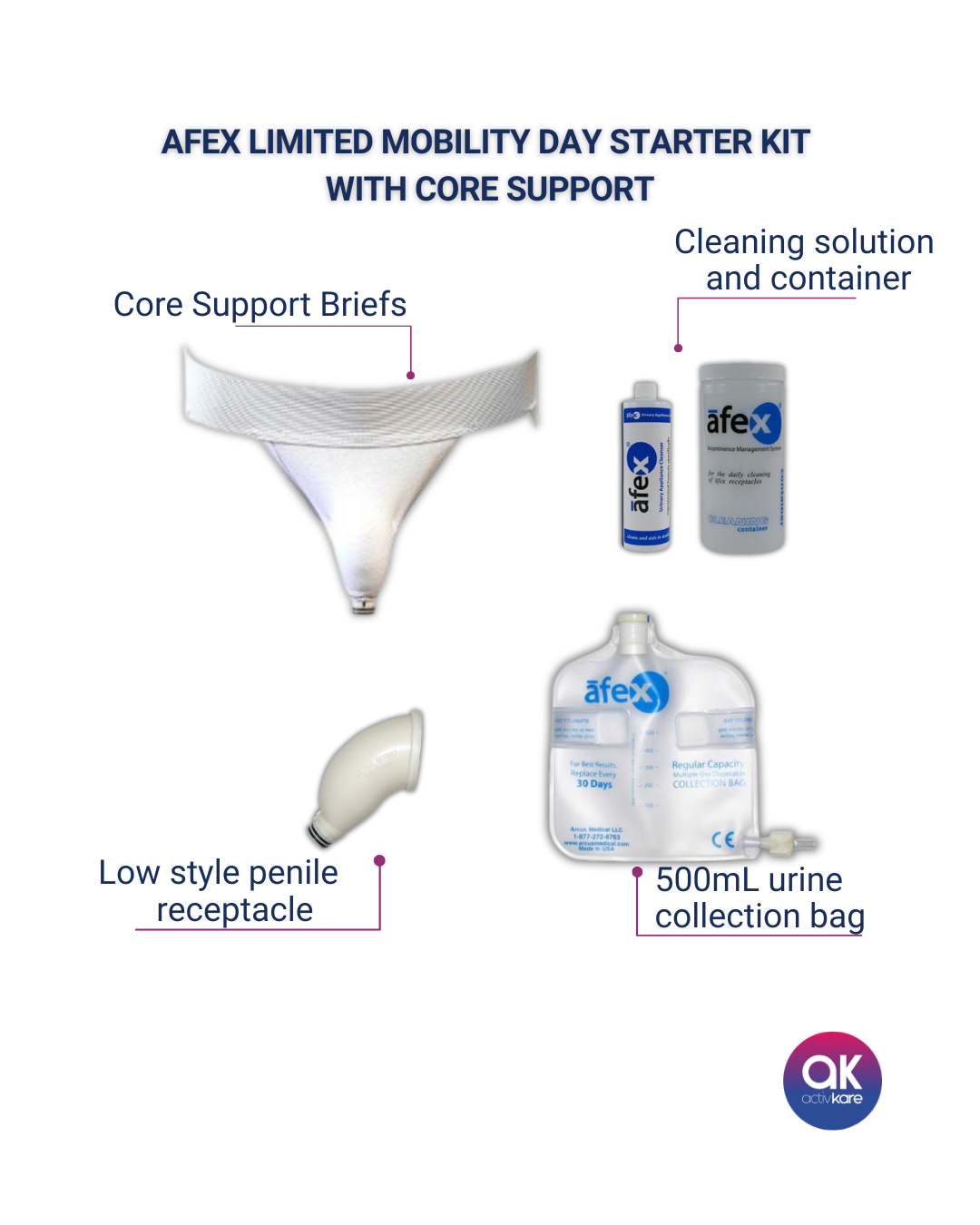 Afex Limited Mobility Day Starter Kit with Core Support