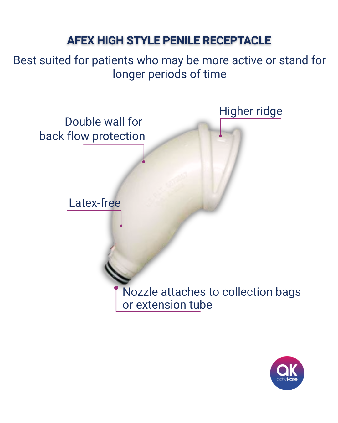 Receptáculo peneano de alto estilo Afex® ActivKare