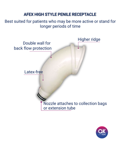AFEX High Style Penile Receptacle - ActivKare