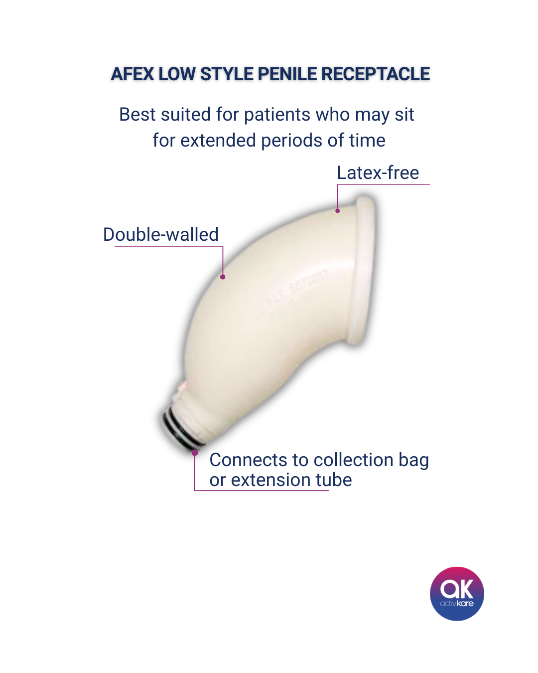 AFEX Low Style Penile Receptacle