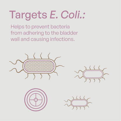 UTIVA D-Mannose - ActivKare