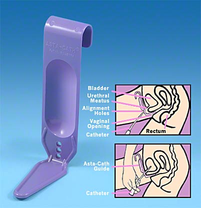 Asta Cath Female Catheter Guide - ActivKare