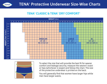 TENA® Classic Protective Incontinence Underwear - ActivKare