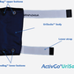ActivGo ActivKare UriSocks to hold collection bag - ActivKare