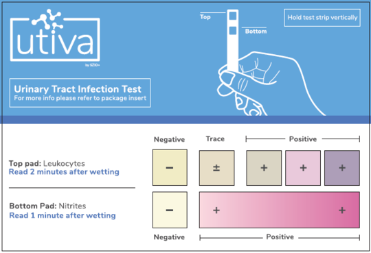 Infection urinaire bandelettes de test, 3 unités – Utiva