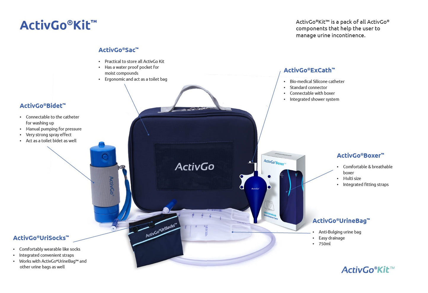 ActivGo ActivKare External catheter and Male Incontinence kit - ActivKare